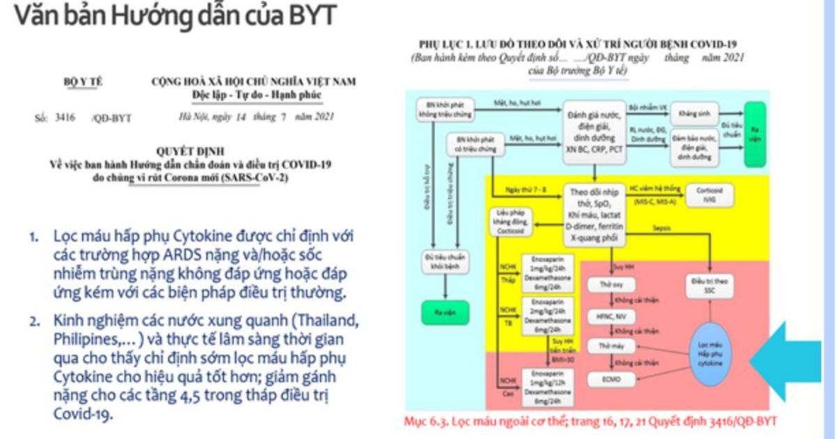 Van ban BYT Van ban BYT